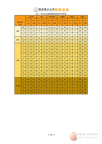 西安理工大学百科全书_148