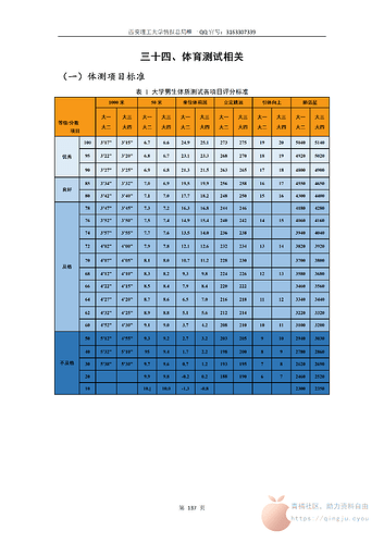 西安理工大学百科全书_147