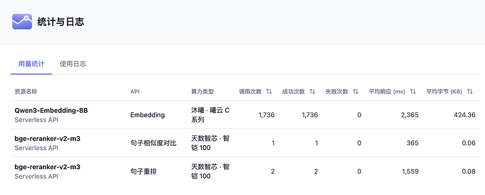 分享」爽用免费高并发的众多text embedding模型- 福利羊毛- 青橘社区