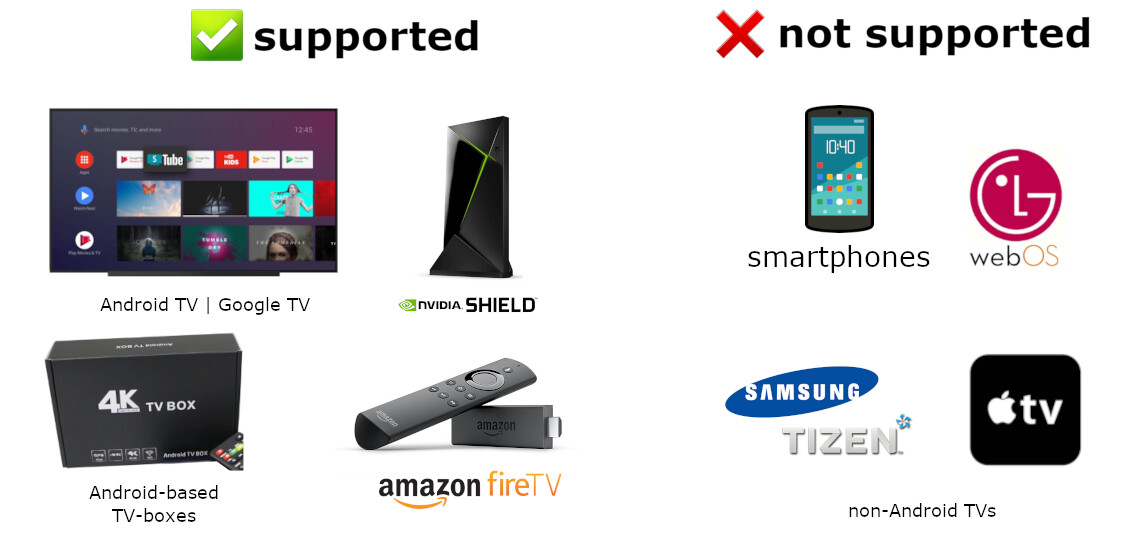Device support image